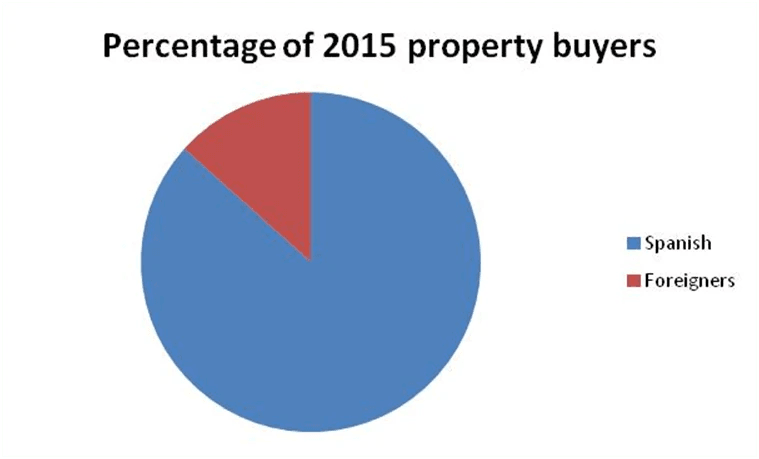 Como poner su vivienda a la venta, la mitad del éxito