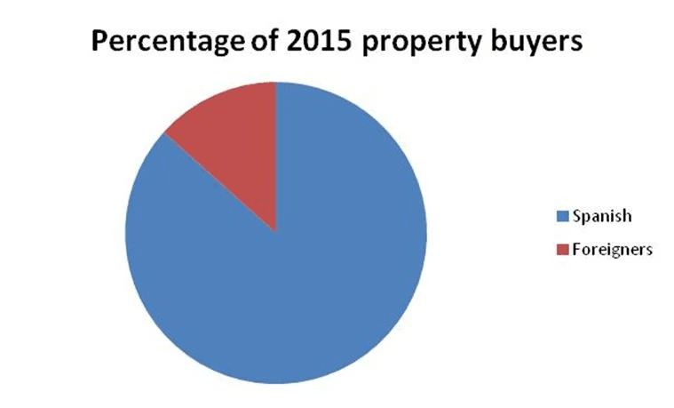 ¿El referéndum del Brexit, lo que puede esperar en el sector inmobiliario español después de junio de 2016?